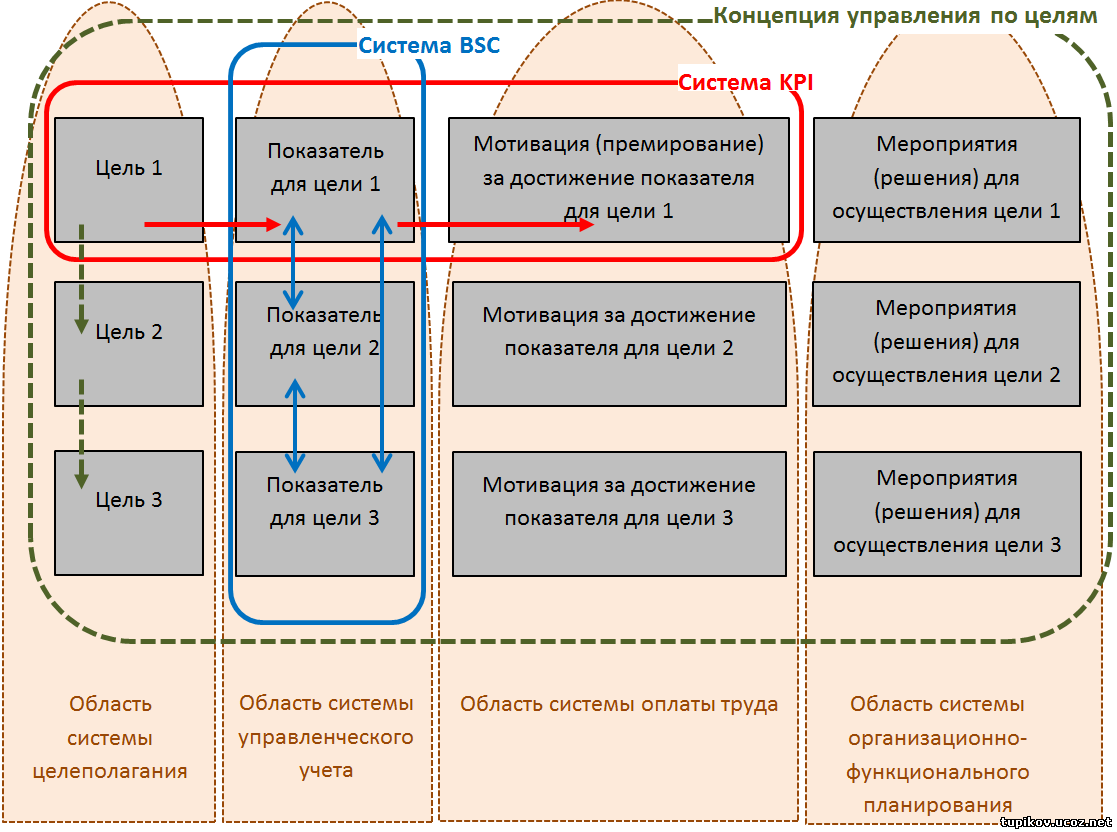     KPI  